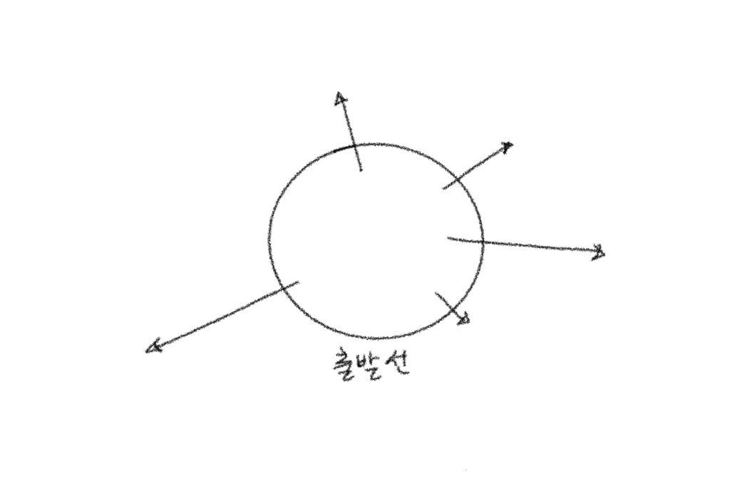 해외 출발선 경쟁을 피하는 방법