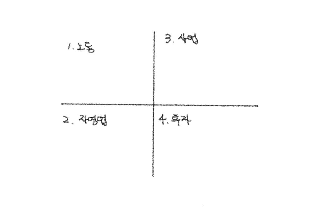 직업의 4분면